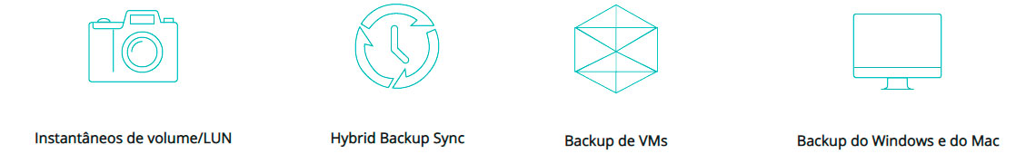 Solução de backup completa no TVS-1272XU-RP